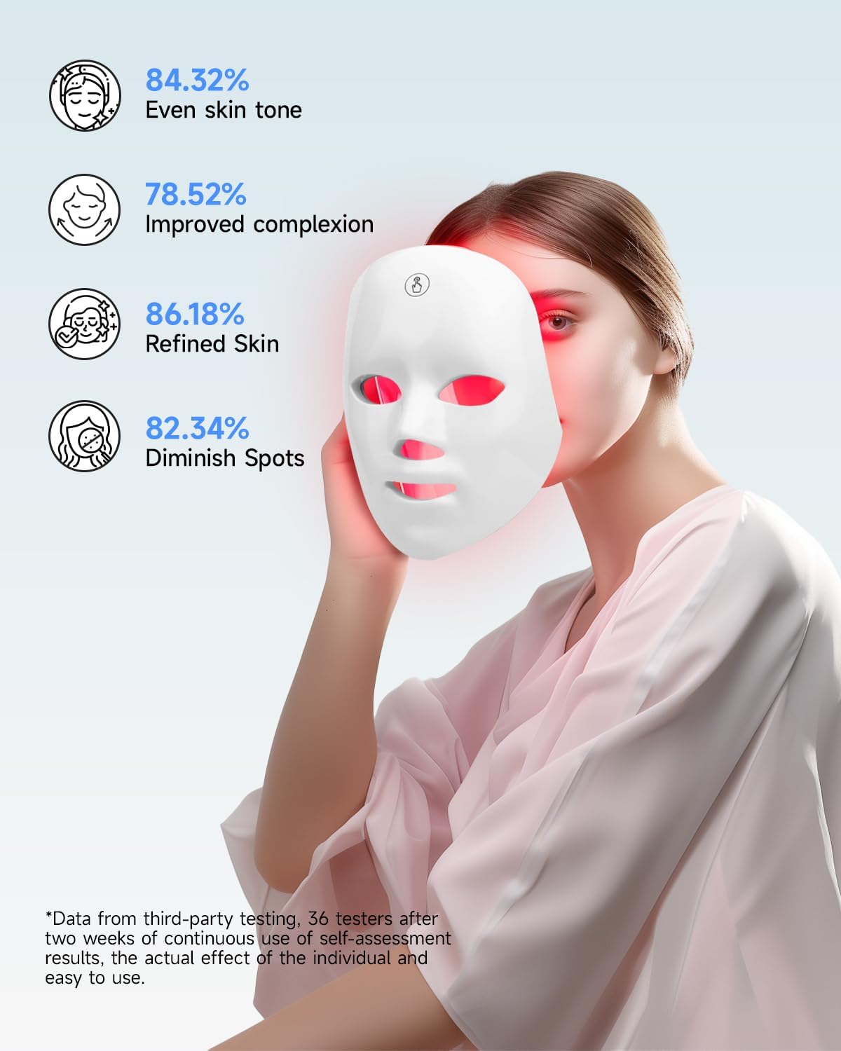 LED Face Mask